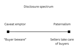 A horizontal line labeled “Disclosure spectrum” with “Caveat emptor – buyer beware” on the left and “Paternalism – sellers take care of buyers” on the right.