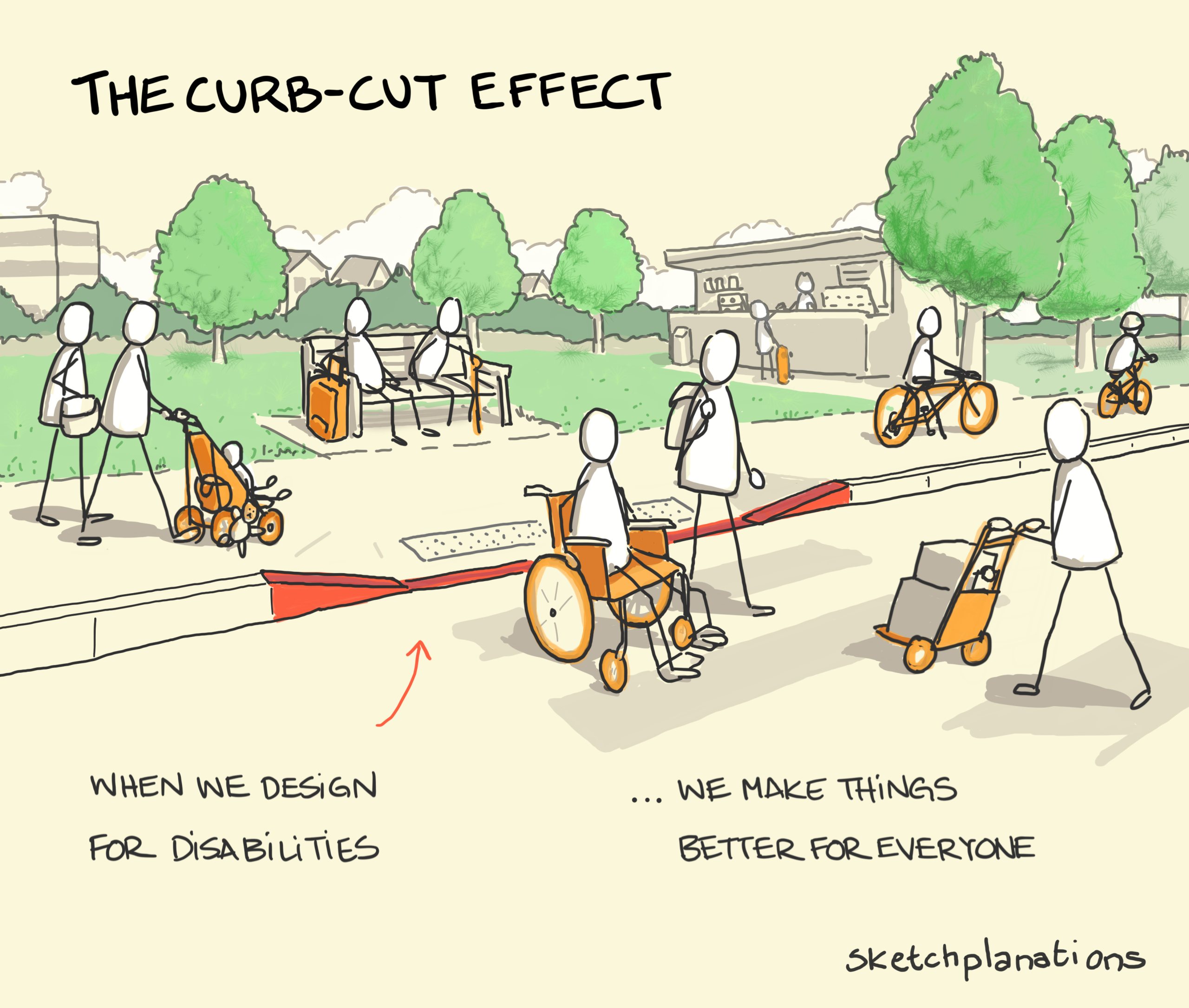 a drawing illustrating the different people who benefit from curb cutouts (linked Image Description available)